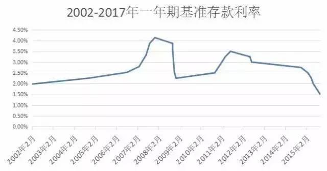 退休能領(lǐng)多少錢？ 社保繳15年和30年差2倍