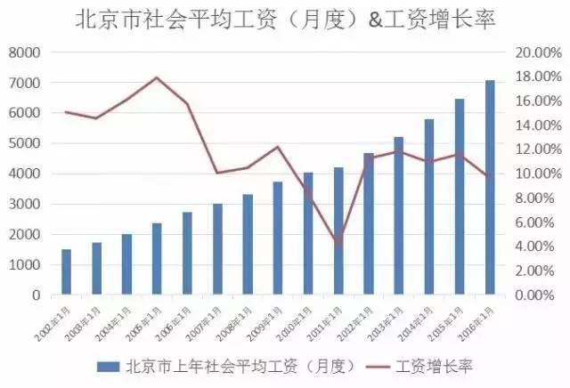 退休能領(lǐng)多少錢？ 社保繳15年和30年差2倍